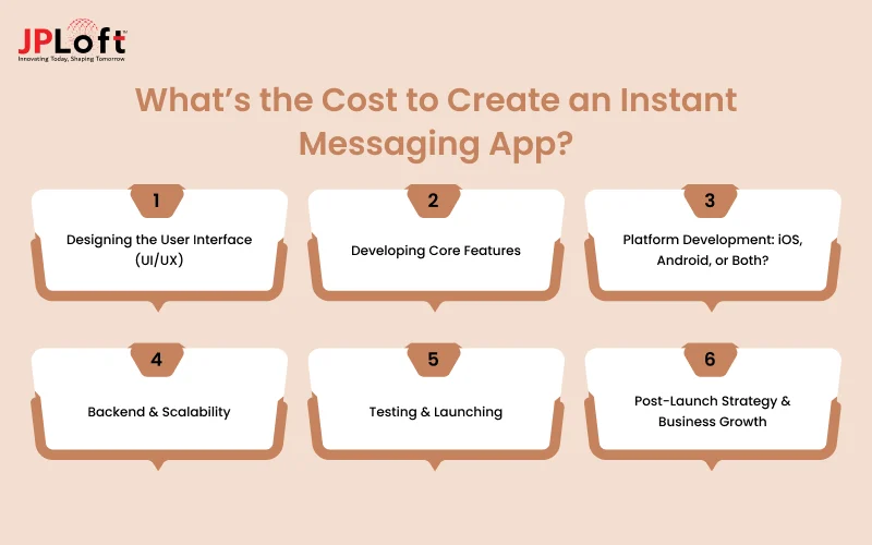 What’s the Cost to Create an Instant Messaging App